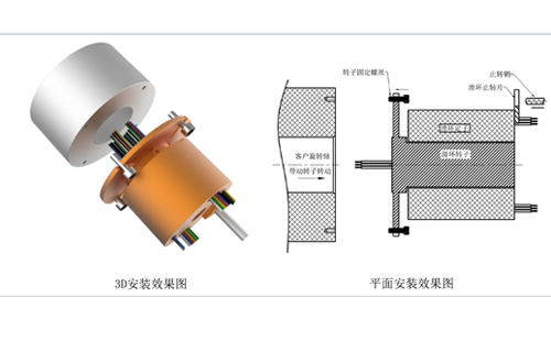 國內高清高頻視頻組合滑環,為什么高端設備要使用光纖滑環代替標準滑環,水銀滑環的應用范圍有多廣